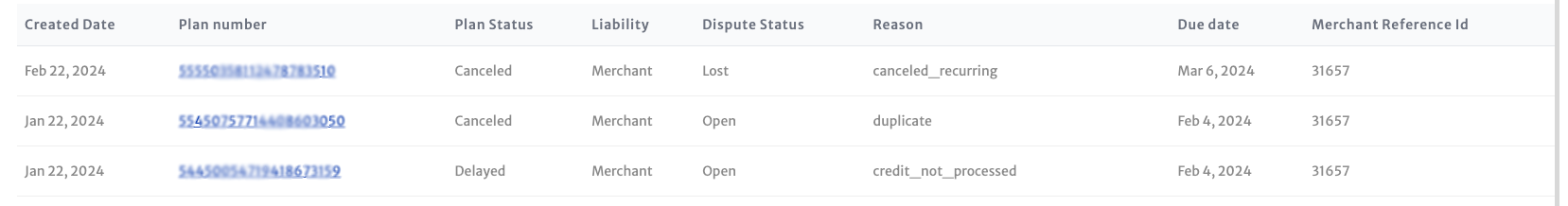 chargeback list