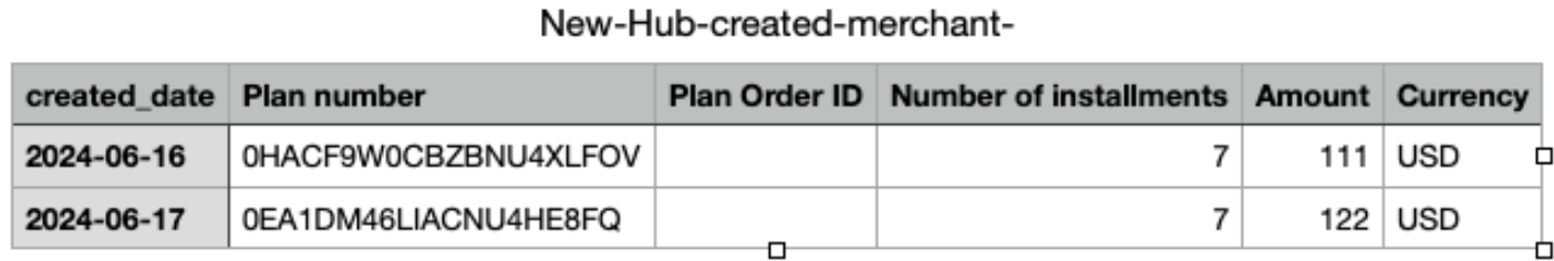 csv report