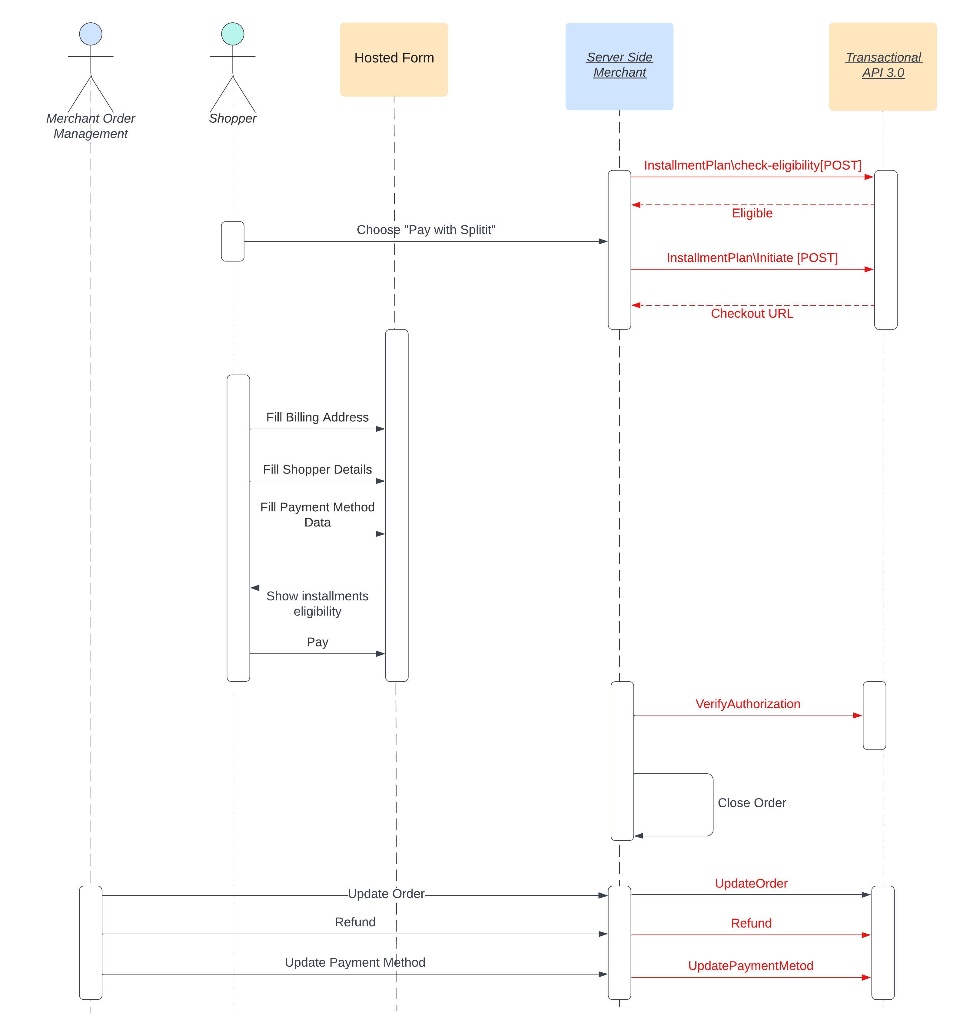 hosted form flow diagram