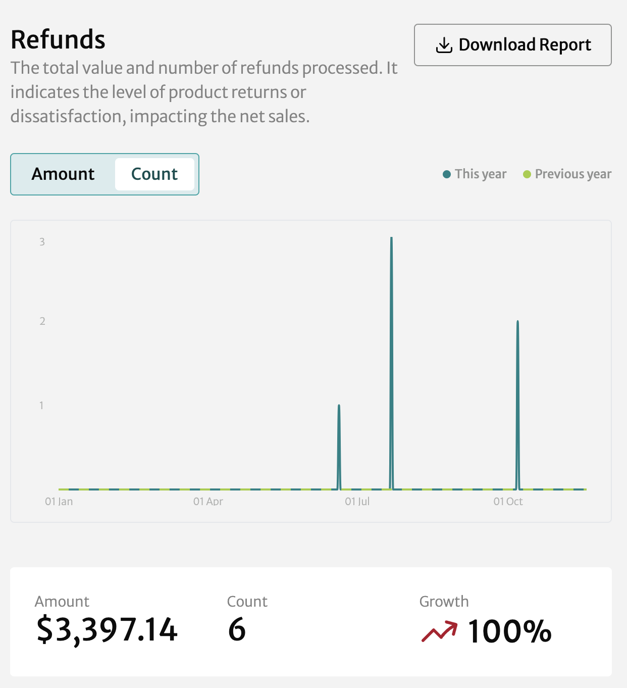 csv report