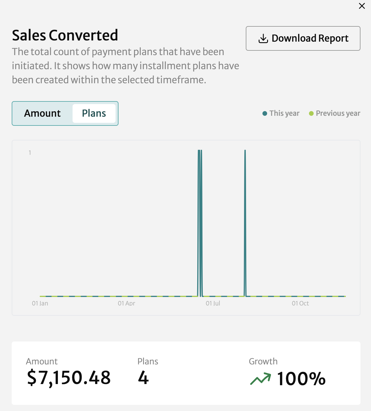 sales converted plans